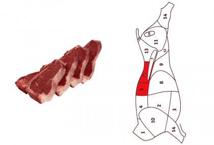 T-Bone Steak